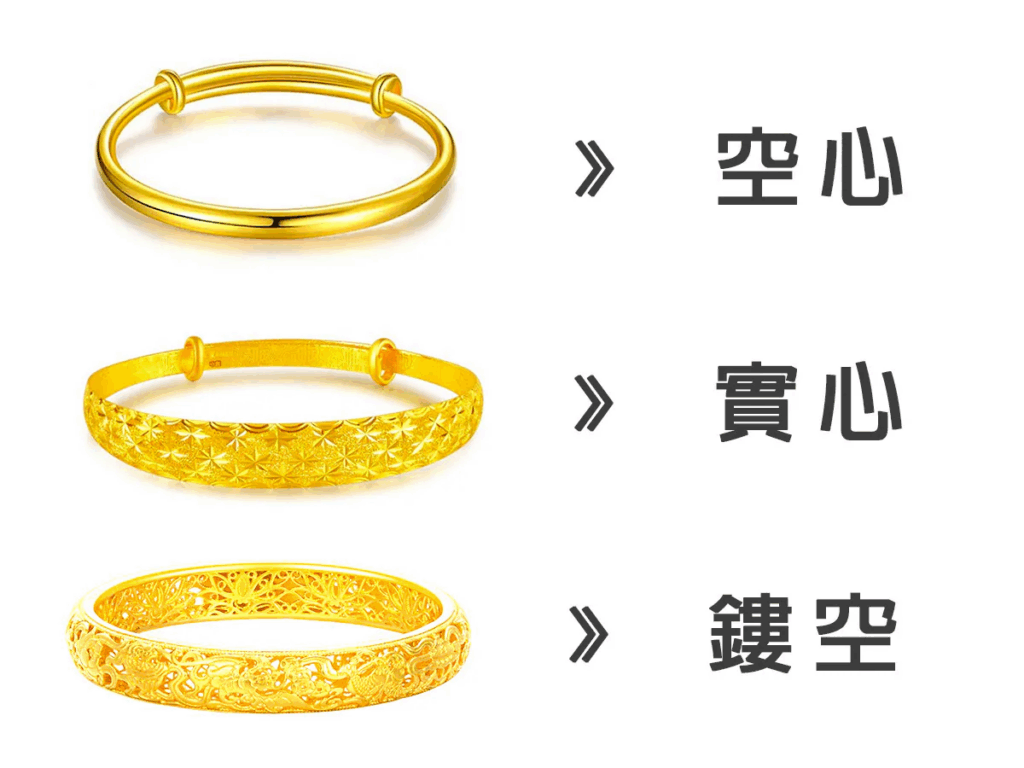黃金工法比較圖｜空心金飾、實心金飾、鏤空金飾差異解析